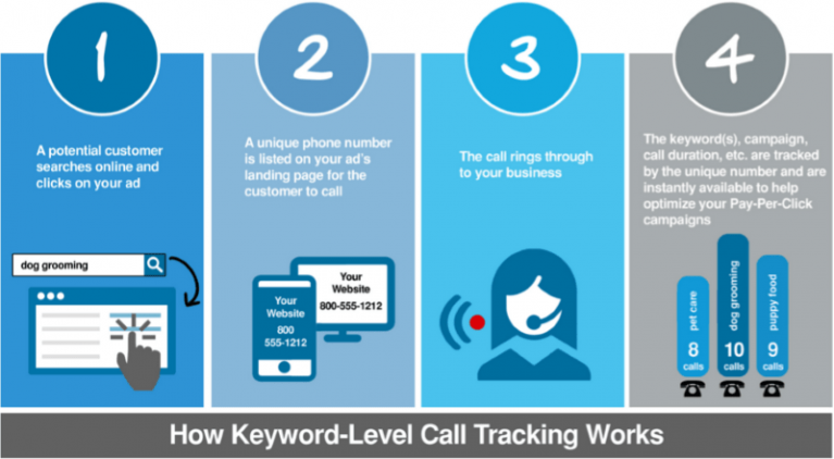 Call Tracking Basics Art Science of AdWords 2016